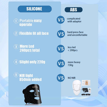 Facial Red Light Therapy Mask